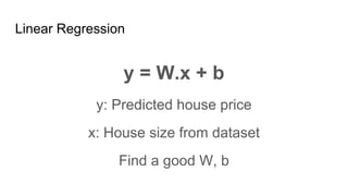 Linear Regression
y = W.x + b
y: Predicted house price
x: House size from dataset
Find a good W, b
 
