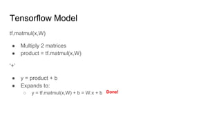 Tensorflow Model
tf.matmul(x,W)
● Multiply 2 matrices
● product = tf.matmul(x,W)
‘+’
● y = product + b
● Expands to:
○ y = tf.matmul(x,W) + b = W.x + b Done!
 