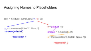 Assigning Names to Placeholders
cost = tf.reduce_sum(tf.pow((y_-y), 2))
y = product + b
product = tf.matmul(x,W)
x = tf.placeholder(tf.float32, [None, 1])
y_ = tf.placeholder(tf.float32, [None, 1],
name=‘y-input’)
Placeholder_1
Placeholder_0
 