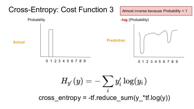 tf.reduce_sum Gentlest to Tensorflow 3 Part  Introduction