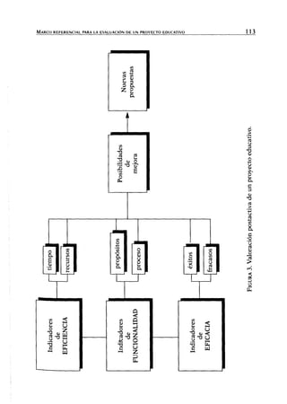 M A R C O REFERENCIAL PARA LA EVALUACIÓN DE UN PROYECTO EDUCATIVO 113
«><u
3
Z
!A
a
(/)<u
3
ex
o
ex
Vi
-o
«i
"O• « 1)
-D
O
cu
o O
o.
o
u
l ) l-H
i:
I
<
Q
<
^ Z
o
>
u
3
u
(U
>>
O
u
ex
C
3
<D
-O
-•-'
í/)
O
c
-o
'u
Si
o
I
3
O
l-H
fe
(U
^o
-o
-n
c
<HH
O
1» <
•o u
b
U
 