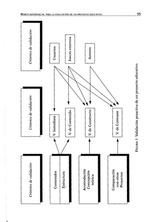 MARCO REFERENCIAL PARA LA EVALUACIÓN DE UN PROYECTO EDUCATIVO 95
c
O
5
lo
o
c
c5
«o
o
5
o
•a
c
c0
u
2
3
P•*-»
(«
w-
O
'C
«3
Í3
!A
o
(U
X
(U
u
3
t^
O
3
<
' '
rt•t-í
R5
-a
1)
6
c
>
o
-0
0)
o
u
-a
>
o
t«
c
0
u
>
c
'9
'o
c3
-O
O
e
o
^ o
•2 =« <£
o o o
í3 o «
& c o
S o c
5 " ft^
u
o
«i
o
3
T3
o
o
í
a
c
3
1 »
-O
c3
_>
o
C
1-3
I
2
 