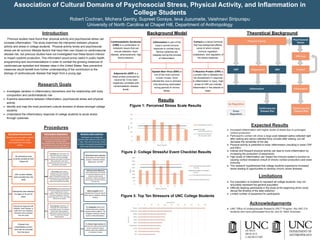 Association of Cultural Domains of Psychosocial Stress, Physical Activity, and Inflammation in
College Students
Robert Cochran, Michera Gentry, Supreet Goraya, Ieva Juzumaite, Vaishnavi Siripurapu
University of North Carolina at Chapel Hill, Department of Anthropology
Expected Results
● Increased inflammation with higher levels of stress due to prolonged
cortisol production
● Participant’s cortisol will show a large peak between saliva collected right
after waking and saliva collected thirty minutes after waking, but will
decrease the remainder of the day
● Physical activity is predicted to lower inflammation (resulting in lower CRP
and EBV)
● Intense and frequent physical activity can lead to more inflammation by
increasing the production of adiponectin
● High levels of inflammation can impact the immune system’s function by
causing cortisol resistance (result of chronic cortisol production) and lower
immunity
● This research hypothesizes that college students experience increased
stress leading to opportunities to develop chronic stress illnesses
Limitations
● Our population is modeled to represent all college students; may not
accurately represent the general population
● Difficulty keeping participants in the study at the beginning which could
disrupt the timeline of the data collection
● Limited number of equipment for participants
Acknowledgements
● UNC Office of Undergraduate Research URCT Program, the UNC-CH
students who have participated thus far, and Dr. Mark Sorensen
Research Goals
● Investigate variation in inflammatory biomarkers and the relationship with body
composition and cardiometabolic risk
● Examine associations between inflammation, psychosocial stress and physical
activity
● Identify and map the most prominent cultural domains of stress amongst college
students
● Understand the inflammatory response of college students to acute stress
through cytokines
Introduction
Previous studies have found that physical activity and psychosocial stress can
increase inflammation. This study examines the interaction between physical
activity and stress in college students. Physical activity levels and psychosocial
stress are all common lifestyle factors that have their own impact on cardiovascular
disease risk, but previous studies have not investigated how these factors interact
to impact cytokine production. This information would prove useful in public health
programming and recommendations in order to combat the growing instances of
cardiovascular episodes and disease rates in the United States. New preventive
measures would benefit from further understanding of the contributors to the
etiology of cardiovascular disease that begin from a young age.
Procedures
Physical Activity
AdiponectinCRP EBV
Psychosocial
Stress
HPA Axis
Cortisol
Inflammation
Cardiovascular
Disease Risk
Inflammation
Cardiovascular
Disease Risk
Up Regulation
Down
Regulation
Figure 1: Perceived Stress Scale Results
Figure 2: College Stressful Event Checklist Results
Figure 3: Top Ten Stressors of UNC College Students
Theoretical Background
Recruitment Requirements
Students were recruited in person
and through flyers, class
announcements, and listserv
emails.
Ethnographic Assessment
A variety of activities and semi-structured
interviews were conducted to assess the
prevalence and severity specific
psychosocial stress. This data was utilized
to identify the major cultural domains of
stress in the lives of UNC college students.
Biometric Data Collection
Participants will complete the
biometric data collection protocol over
7 days. They will visit the lab 2 times
to receive the required equipment and
collect dried blood post samples.
All participants were
currently enrolled at UNC
Chapel Hill
UNC student athletes
were excluded from the
study
Participants were between
the ages of 18 and 22
years.
Participants diagnosed with
diabetes, heart disease, or
suffer from any metabolic
disorders were excluded
from the study
Pregnant and
breastfeeding women
were also be excluded
from the study.
Freelisting asks informants to list
things that compose a category, or
domain of cultural knowledge.
Participants were asked to list factors
that caused them cause them
psychosocial stress and to rank them
by frequency and severity.
Pile sorting is used to collect
descriptive information and judged
similarity among large numbers of
objects. Participants were given index
cards (derived from the free listing data)
that contained objects that college
students most associated with stress.
Questionnaires were provided online to
ensure lack of fatigue and possible bias
when completing them in front of
facilitators. These surveys included the
Brief Coping, Resilience, Perceived
Stress Scale, IPAQ, SF-36, and College
Stressful Event checklist
Focus groups comprising of 10
individuals will be administered.
During these groups, one research
will ask open ended questions
regarding the cultural domains that
cause the most stress amongst
college students.
Dried blood spot collection
will be taken on both visits to
analyze C-Reactive Protein,
adiponectin, and EBV.
Anthropometric Measures
These measurements are important
for nutritional assessment and are
utilized to predict body fat
composition. Systolic and diastolic
blood pressure will also be taken at
the initial visit.
Saliva samples will be
collected five times per day for
three days to measure salivary
cortisol.
The Actigraph will be worn
without removal to analyze
physical activity patterns. The
Actigraph measures activity
levels in three dimensions.
The Garmin heart monitor will
also be worn without removal for
seven consecutive days to
measure heart rate variability as
an indicator of stress.
Cardiometabolic Syndrome
(CMS) is a combination of
metabolic issues that can
include diabetes, heart
disease, atherosclerosis, high
blood pressure.
Inflammation is part of the
body’s normal immune
response to combat injury.
Various cytokines are
released during the process
of inflammation.
Cortisol is a blood hormone
that has widespread effects,
some of which include
immune regulation,
metabolism, and regulation of
the stress response.
Adiponectin (ADP) is a
blood protein produced by
visceral fat. It has been
negatively correlated with
cardiometabolic disease
levels.
Epstein-Barr Virus (EBV) is
one of the most common
human viruses. Once
infected the virus is dormant,
only becoming reactivated
during periods of chronic
stress.
C-Reactive Protein (CRP) is
a protein that is released into
the bloodstream in response
to inflammation or injury. High
levels of CRP can indicate
inflammation in the arteries or
heart.
Background Model
Results
 