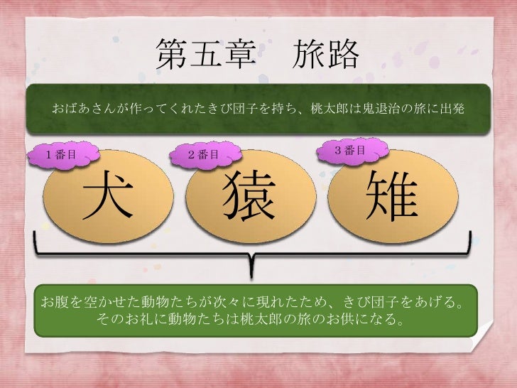 超激安 桃太郎とお供たち2 粘土 陶土 土類 その他人形 Oceanrepublicbrewing Com