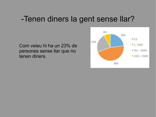-Tenen diners la gent sense llar?
Com veieu hi ha un 23% de
persones sense llar que no
tenen diners.
 