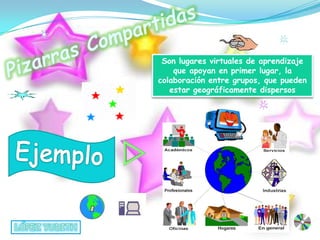 Demostrar un ejemplo de cada una.