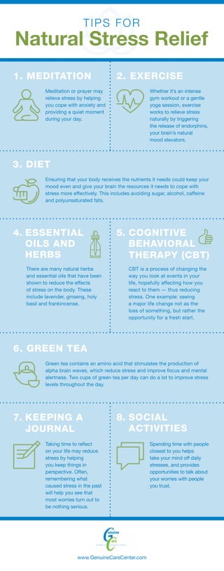 COGNITIVE
BEHAVIORAL
THERAPY (CBT)
SOCIAL
ACTIVITIES
ESSENTIAL
OILS AND
HERBS
KEEPING A
JOURNAL
3. DIET
6. GREEN TEA
5.
8.
4.
7.
Meditation or prayer may
relieve stress by helping
you cope with anxiety and
providing a quiet moment
during your day.
There are many natural herbs
and essential oils that have been
shown to reduce the effects
of stress on the body. These
include lavender, ginseng, holy
basil and frankincense.
Taking time to reflect
on your life may reduce
stress by helping
you keep things in
perspective. Often,
remembering what
caused stress in the past
will help you see that
most worries turn out to
be nothing serious.
Ensuring that your body receives the nutrients it needs could keep your
mood even and give your brain the resources it needs to cope with
stress more effectively. This includes avoiding sugar, alcohol, caffeine
and polyunsaturated fats.
Green tea contains an amino acid that stimulates the production of
alpha brain waves, which reduce stress and improve focus and mental
alertness. Two cups of green tea per day can do a lot to improve stress
levels throughout the day.
Whether it’s an intense
gym workout or a gentle
yoga session, exercise
works to relieve stress
naturally by triggering
the release of endorphins,
your brain’s natural
mood elevators.
CBT is a process of changing the
way you look at events in your
life, hopefully affecting how you
react to them — thus reducing
stress. One example: seeing
a major life change not as the
loss of something, but rather the
opportunity for a fresh start.
Spending time with people
closest to you helps
take your mind off daily
stresses, and provides
opportunities to talk about
your worries with people
you trust.
www.GenuineCareCenter.com
TIPS FOR
Natural Stress Relief
1. MEDITATION 2. EXERCISE
 