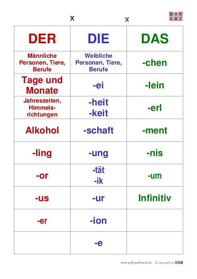 Der Die Das Regeln Pdf Der Die Das Regeln Pdf