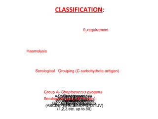 CLASSIFICATION:
StreptococciAerobes & facultative
anaerobes
Obligate anaerobes
Eg: PeptostreptococciBeta haemolytic
Gamma haemolytic
Eg: Enterococcus group
Alpha haemolytic
Eg: Viridans streptococci
20 Lancefield groups
(ABCDEFGHKLMNOPQRSTUV)80 Griffith types
(1,2,3,etc. up to 80)
02 requirement
Haemolysis
Serological Grouping (C carbohydrate antigen)
Group A- Streptococcus pyogens
Serological typing (M Protein)
 