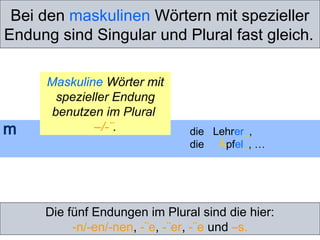Bei den maskulinen Wörtern mit spezieller
Endung sind Singular und Plural fast gleich.
m der
Die fünf Endungen im Plural sind die hier:
-n/-en/-nen, -¨e, -¨er, -¨ und –s.
die Lehrer_,
die Äpfel_, …
Maskuline Wörter mit
spezieller Endung
benutzen im Plural
–/-¨.
 