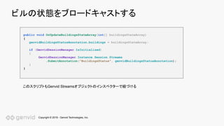 Copyright © 2019 - Genvid Technologies, Inc.
ビルの状態をブロードキャストする
public void OnUpdateBuildingsStateArray(int[] buildingsStateArray)
{
genvidBuildingsStatusAnnotation.buildings = buildingsStateArray;
if (GenvidSessionManager.IsInitialized)
{
GenvidSessionManager.Instance.Session.Streams
.SubmitAnnotation("BuildingsStatus", genvidBuildingsStatusAnnotation);
}
}
このスクリプトもGenvid Streamsオブジェクトのインスペクターで紐づける
 