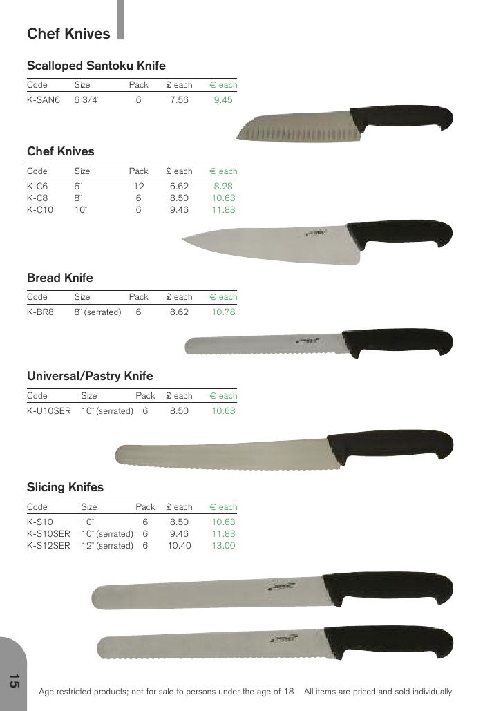 Chef Knife Dimensions