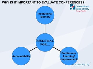 WHY IS IT IMPORTANT TO EVALUATE CONFERENCES?


                      Institutional
                        Memory




                      ESSENTIAL
                        FOR…

                                       Continuous
     Accountability                     Learning/
                                      Improvement
 