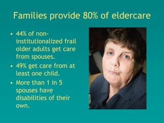 Families provide 80% of eldercare
• 44% of non-
  institutionalized frail
  older adults get care
  from spouses.
• 49% get care from at
  least one child.
• More than 1 in 5
  spouses have
  disabilities of their
  own.
 