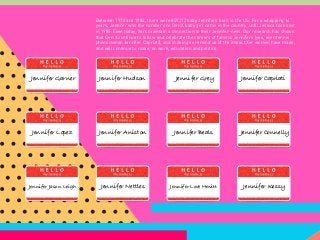 Jennifer Garner
Jennifer Lopez
Jennifer Jason Leigh
Jennifer Hudson
Jennifer Aniston
Jennifer Nettles
Jennifer Grey
Jennifer Beals
Jennifer Love Hewitt
Jennifer Capriati
Jennifer Connelly
Jennifer Kessy
Between 1970 and 1984, there were 859,112 baby Jennifers born in the US. For a whopping 14
years, Jennifer was the number one Gen X baby girl name in the country, until Jessica took over
in 1985. Even today, Xers maintain a connection to their Jennifer-ness. Our research has shown
that Gen X continue to follow and celebrate the careers of famous Jennifers (yes, even tennis
phenomenon Jennifer Capriati), and in doing so remind us of the impact Xer women have made,
and will continue to make, on work, education and politics.
 