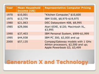 Generation X and Technology