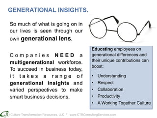 Culture Transformation Resources, LLC * www.CTRConsultingServices.com
So much of what is going on in
our lives is seen through our
own generational lens.
C o m p a n i e s N E E D a
multigenerational workforce.
To succeed in business today,
i t t a k e s a r a n g e o f
generational insights and
varied perspectives to make
smart business decisions.
Educating employees on
generational differences and
their unique contributions can
boost:
•  Understanding
•  Respect
•  Collaboration
•  Productivity
•  A Working Together Culture
GENERATIONAL INSIGHTS.
 
