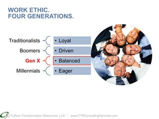 Culture Transformation Resources, LLC * www.CTRConsultingServices.com
Traditionalists •  Loyal
Boomers •  Driven
Gen X •  Balanced
Millennials •  Eager
WORK ETHIC.
FOUR GENERATIONS.
 