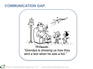 Culture Transformation Resources, LLC * www.CTRConsultingServices.com
COMMUNICATION GAP.
“Grandpa is showing us how they
sent a text when he was a kid.”
 