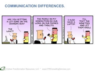 Culture Transformation Resources, LLC * www.CTRConsultingServices.com
COMMUNICATION DIFFERENCES.
 