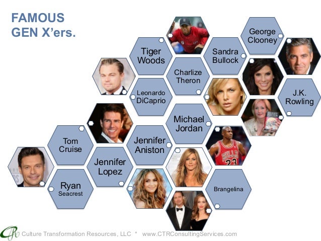 Gen X, Xtreme to Xhausted by CTR Charlize Theron Children