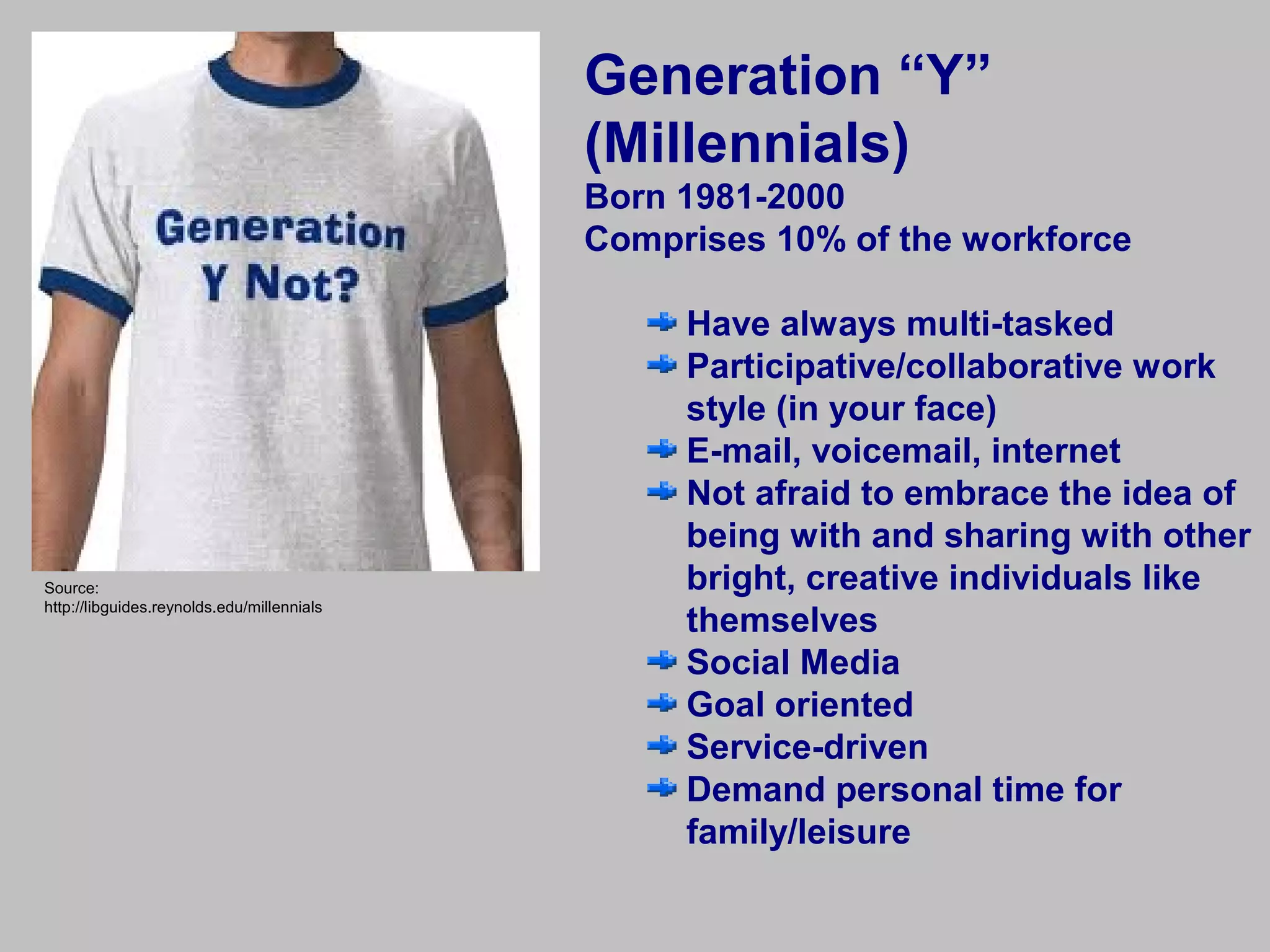 Generation “Y”
                                            (Millennials)
                                            Born 1981-2000
                                            Comprises 10% of the workforce

                                                 Have always multi-tasked
                                                 Participative/collaborative work
                                                 style (in your face)
                                                 E-mail, voicemail, internet
                                                 Not afraid to embrace the idea of
                                                 being with and sharing with other
Source:                                          bright, creative individuals like
http://libguides.reynolds.edu/millennials
                                                 themselves
                                                 Social Media
                                                 Goal oriented
                                                 Service-driven
                                                 Demand personal time for
                                                 family/leisure
 