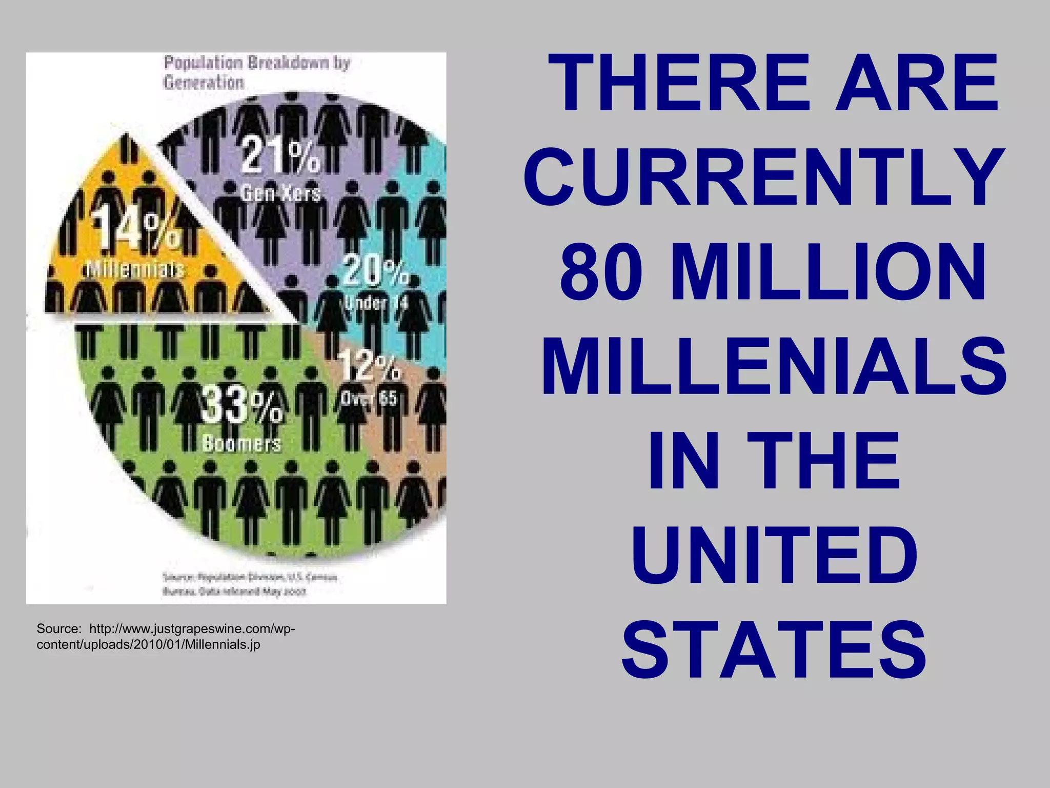 THERE ARE
                                            CURRENTLY
                                             80 MILLION
                                            MILLENIALS
                                               IN THE
                                               UNITED
                                              STATES
Source: http://www.justgrapeswine.com/wp-
content/uploads/2010/01/Millennials.jp
 