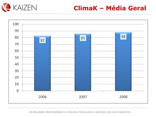 ClimaK – Média Geral 