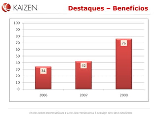 Destaques – Benefícios 