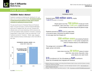 Gen Y Affluents:                                                                                                                            Want to know more about your brand and Gen Y?
Media Survey                                                                                                                                                               COnTACT US



CASE STUDiES

FACEBOOK: Media’s Walmart                                                                                             FA C E B O O k FA C T S


Facebook is growing at a blistering rate, doubling its U.S. user
base in the 12 months through October. The ubiquitous platform
                                                                        Facebook boasts           550 million users, roughly
is quickly becoming the Walmart of media, able to vanquish              1 out of 12 people on the planet.
competition by replicating its services at scale.

This year saw the launch of Facebook Places and Facebook
                                                                                                People spend more than               700 billion minutes per month
                                                                                          on Facebook—that’s more than                   13,000 years, roughly the amount
Deals in the geo-local space, as well as Facebook Messages,
                                                                                                             of time between the present day and the glacial ice age.
which aims to integrate email, text, and chat. Facebook also
officially broke out of social networking in 2010 to become one
of the most powerful media companies in the world, surpassing           Facebook accounts for              25% of all U.S. page views;
Google News in referral traffic to news and media sites. In July,       in the second week in November the platform enjoyed
Facebook launched its “Facebook + Media” page, engaging                 5x more page views than Google.com.
media companies directly to identify ways to drive more traffic to
their sites.
                                                                                                          200 million users are accessing Facebook
                                                                                                                using mobile, which is            3x the number of people who
                 FA C E B O O k U n i q U E U S E R S : U. S .                                                           voted for President Obama in the 2008 election.
                         (October 2009 - October 2010)


           150
                                                                        The average user is connected to                  80 community
                                                     151.13             pages, groups, and events.
                 An increase of 55%
                  over the last year
                                                                                                        Users share more than              30 billion pieces of content
           100                                                                                                                 (web links, news stories, blog posts, notes,
                       97.37
                                                                                                                                               photo albums, etc.) each month.
millions




            50                                                          2/3 of comScore’s U.S. Top 100 websites and half of comScore’s
                                                                        Global Top 100 websites have integrated with Facebook.

                                                                     3. Glaciation of Wisconsin, Lee Clayton, John W. Attig, David M. Mickelson, Mark D. Johnson, and Kent M. Syverson, University
             0                                                          of Wisconsin, Department of Geology.
                         2009                            2010        4. “Facebook Accounts for 25% of All U.S. Pageviews,” Jolie O’Dell, Mashable, November 19, 2010, <http://mashable.com/
                                                                        2010/11/19/facebook-traffic-stats/>.
                                                                     5. “President,” CNN.com’s Election Center 2008, November 17, 2008, <http://www.cnn.com/ELECTION/2008/results/president/>.

© L2 2010 L2ThinkTank.com                                                                                                                                                                            11
 
