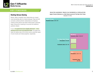 Gen Y Affluents:                                                                                                              Want to know more about your brand and Gen Y?
Media Survey                                                                                                                                                 COnTACT US



kEY FinDinGS
                                                                           R E L AT i V E A U D i E n C E : R E A C h V i A FA C E B O O k & C i R C U L AT i O n
                                                                          Apple iTunes & Burberry vs. wall Street Journal & The new York Times
Renting Versus Owning                                                                                       (November 19, 2010)
Brands’ ability to establish direct relationships (en masse)
could dramatically alter the media landscape. Power will shift     Apple iTunes
as brands cultivate authentic relationships via Facebook,          Facebook Likes: 8,525,195

creating cohorts whose sizes dwarf media brands’ subscriber
bases, along with an opening to circumvent the traditional
publisher network.

In sum, it’s a great time to be a digitally deft brand ... and a
precarious time to be in ad-supported media. This graph illus-
trates the relative sizes of the cohorts versus subscriber bases
of iconic brands and media properties, respectively.
                                                                                                                             Burberry
                                                                                                                             Facebook Likes: 3,050,057


                                                                                            The new York Times
                                                                                                  Circulation: 876,638



                                                                                             Facebook Likes: 930,138




                                                                                                                             wSJ
                                                                                                                             Circulation: 2,061,142




                                                                                                                                  Facebook Likes:
                                                                                                                                         165,720




© L2 2010 L2ThinkTank.com                                                                                                                                                6
 