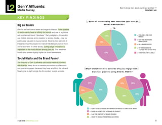 Gen Y Affluents:                                                                                                         Want to know more about your brand and Gen Y?
Media Survey                                                                                                                                            COnTACT US



kEY FinDinGS
                                                                            which of the following best describes your level of

Big on Brands                                                                                    BRAnD AwAREnES S?

                                                                                                              1%
Gen Ys are both brand aware and eager to interact. Three quarters
of respondents have an affinity for brands and one in eight are
self-proclaimed brand “devotees.” Early adopters—those who                                         12%                                             = i FOLLOW A FEW GOOD
                                                                                                                                                     bRANDs
use mobile devices and e-readers to access media—may be
                                                                                                                                                   = i GET THE OCCAsiONAL
particularly valuable to luxury brands. Seventy-nine percent of                                                                                      bRAND CRUsH
                                                                                           12%
these technophiles expect to make $100,000 per year or more                                                            43%                         = i’M A bRAND DEvOTEE
in the near term. In other words, cutting-edge innovation is
                                                                                                                                                   = i’M bRAND AGNOsTiC
important to the most affluent among Gen Ys. This wealthier                                                                                          (i can take them or leave them)
bunch also skews slightly higher on brand awareness.                                              32%                                              = i DON’T bELiEvE iN LAbELs



Social Media and the Brand Funnel
The majority of Gen Y affluents use social media to connect
with brands. Many do so to receive promotions or offers and
one quarter engages because they have an affinity for a brand.            which statements best describe why you engage with
Nearly one in eight simply like the content brands provide.                       brands or products using SOCiAL MEDiA?




                                                                            24%                                          15%            26%


                                                                    10%                   37%

                                                                                                                                              20%
                                                                                                                             38%
                                                                            28%




                                                                             = i DON’T UsUALLY ENGAGE WiTH bRANDs OR pRODUCTs UsiNG sOCiAL MEDiA
                                                                             = i HAvE AN AFFiNiTY FOR THE bRAND OR pRODUCT
                                                                             = i LiKE THE CONTENT THE bRAND pROviDEs
                                                                             = i WANT TO RECEivE pROMOTiONs AND OFFERs

© L2 2010 L2ThinkTank.com                                                                                                                                                          8
 