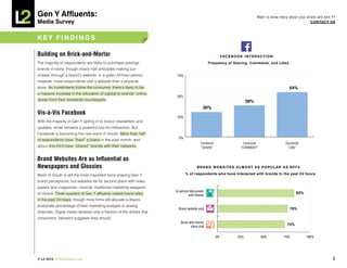 Gen Y Affluents:                                                                                                                  Want to know more about your brand and Gen Y?
Media Survey                                                                                                                                                     COnTACT US



kEY FinDinGS

Building on Brick-and-Mortar                                                                             FA C E B O O k i n T E R A C T i O n
The majority of respondents are likely to purchase prestige                                    Frequency of Sharing, Comments, and Likes
brands in-store, though nearly half anticipate making pur-
chases through a brand’s website. In a given 24-hour period,            75%
however, more respondents visit a website than a physical
store. As investments follow the consumer, there’s likely to be                                                                                     54%
a massive increase in the allocation of capital to brands’ online
                                                                        50%
stores from their terrestrial counterparts.                                                                               38%
                                                                                           30%
Vis-à-Vis Facebook
                                                                        25%
With the majority of Gen Y opting in to brand newsletters and
updates, email remains a powerful tool for interaction. But
Facebook is becoming the new word of mouth. More than half
                                                                         0%
of respondents have “liked” a brand in the past month, and
                                                                                         Facebook                       Facebook                  Facebook
about one third have “shared” brands with their networks.                                “SHARE”                       “COMMENT”                   “LIKE”


Brand Websites Are as Influential as
Newspapers and Glossies                                                               BRAnD wEBSiTES ALMOST AS POPULAR AS BFFs

Word of mouth is still the most important force shaping Gen Y                 % of respondents who have interacted with brands in the past 24 hours

brand perceptions, but websites tie for second place with news-
papers and magazines—brands’ traditional marketing weapons
                                                                       In-person discussion                                                              83%
of choice. Three quarters of Gen Y affluents visited brand sites                with friends
in the past 24 hours, though most firms still allocate a dispro-
portionate percentage of their marketing budgets to analog
                                                                         Brand website visit                                                           76%
channels. Digital media receives only a fraction of the dollars that
consumers’ behavior suggests they should.
                                                                          Brick-and-mortar
                                                                                                                                                   73%
                                                                                 store visit


                                                                                                    0%              25%             50%          75%           100%




© L2 2010 L2ThinkTank.com                                                                                                                                                    9
 