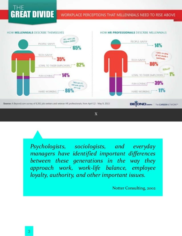 generation y in the workforce