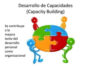 Desarrollo de Capacidades
            (Capacity Building)

Se contribuye
a la
mejora
tanto del
desarrollo
personal
como
organizacional.
 