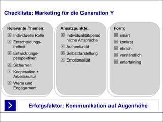Checkliste: Marketing für die Generation Y Relevante Themen: Individuelle Rolle Entscheidungs-freiheit Entwicklungs-perspektiven Sicherheit Kooperation + Arbeitskultur Werte und Engagement Ansatzpunkte: Individualität/persönliche Ansprache Authentizität Selbstdarstellung Emotionalität Form: smart konkret ehrlich verständlich entertaining Erfolgsfaktor: Kommunikation auf Augenhöhe 