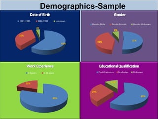 Demographics-
   Sample
 