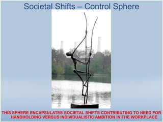Societal Shifts – Commitment Sphere




THIS SPHERE ENCAPSULATES SOCIETAL SHIFTS CONTRIBUTING TO
    EMOTIONAL AND TIME IN...