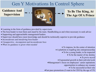 Gen Y Motivations In Commitment Sphere
 A Company That                                                              My Inv...