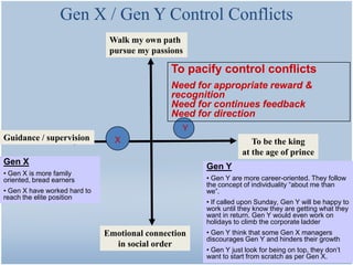Gen X / Gen Y Commitment Conflicts
                                  Instant Gratification

                              ...