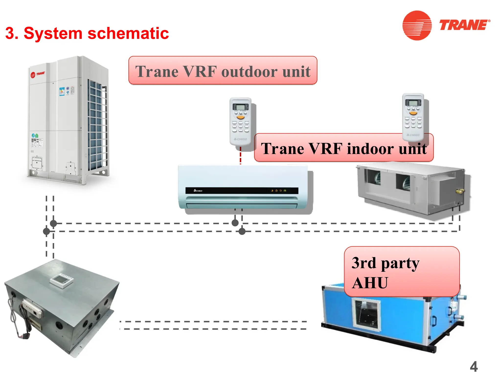 GENYUE-AHU KIT (AHU SYSTEM USING VRF).ppt