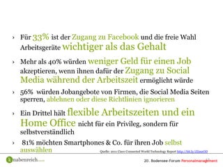 › Für 33% ist der Zugang zu Facebook und die freie Wahl
    Arbeitsgeräte wichtiger                    als das Gehalt
› Mehr als 40% würden weniger Geld für einen Job
  akzeptieren, wenn ihnen dafür der Zugang zu Social
  Media während der Arbeitszeit ermöglicht würde
› 56% würden Jobangebote von Firmen, die Social Media Seiten
  sperren, ablehnen oder diese Richtlinien ignorieren

› Ein Drittel hält flexible                  Arbeitszeiten und ein
    Home Office nicht für ein Privileg, sondern für
    selbstverständlich
›   81% möchten Smartphones & Co. für ihren Job selbst
    auswählen             Quelle: 2011 Cisco Connected World Technology Report http://bit.ly/JZmnOD

                                                                                                 17
 