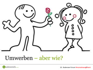 Umwerben – aber wie?
                       18
 