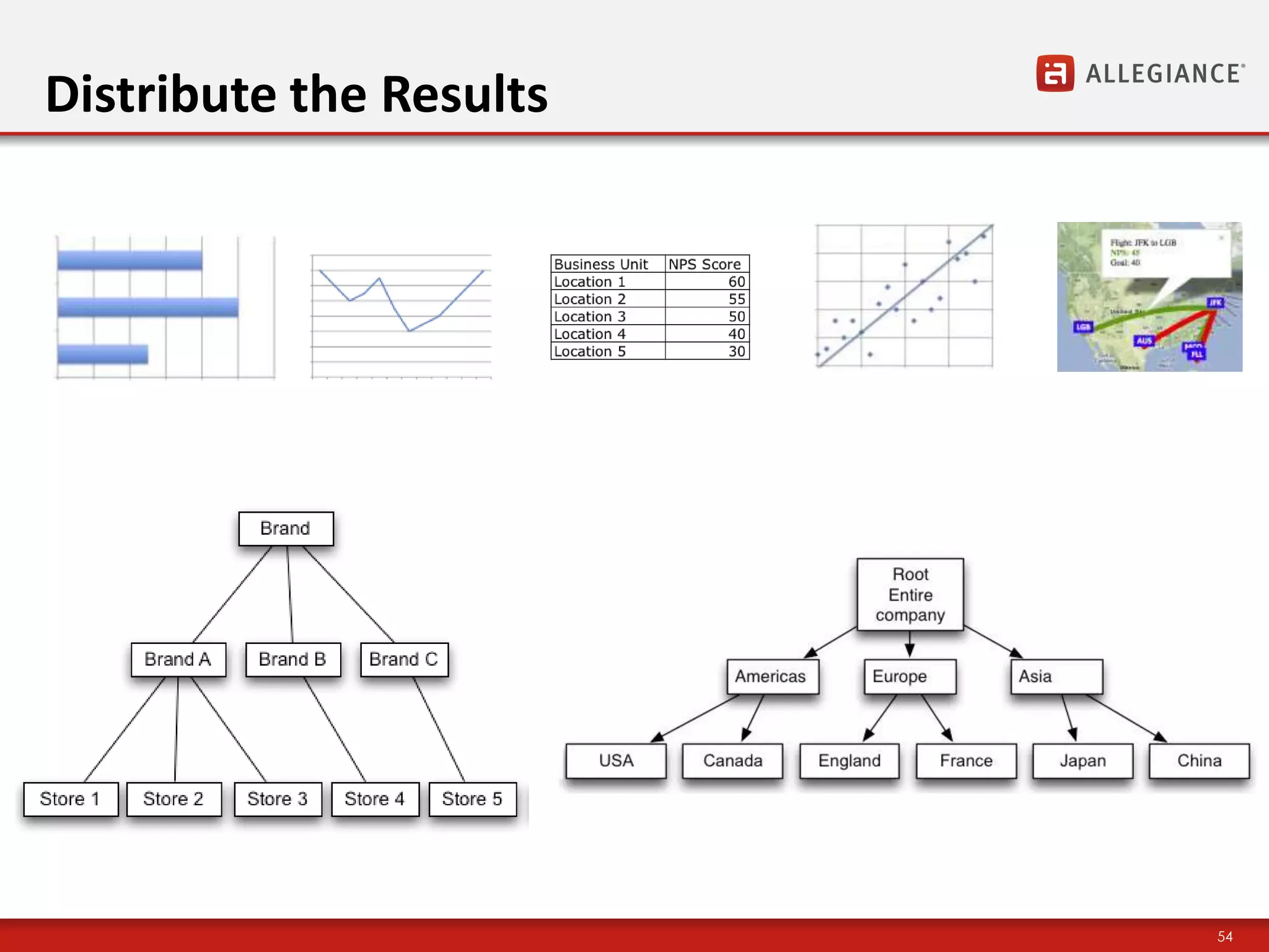 Distribute the Results




                         54
 