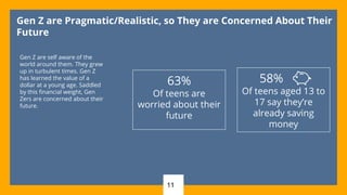 11
Gen Z are Pragmatic/Realistic, so They are Concerned About Their
Future
Gen Z are self aware of the
world around them. They grew
up in turbulent times. Gen Z
has learned the value of a
dollar at a young age. Saddled
by this financial weight, Gen
Zers are concerned about their
future.
63%
Of teens are
worried about their
future
58%
Of teens aged 13 to
17 say they’re
already saving
money
 