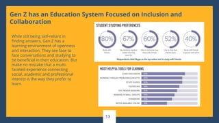 13
Gen Z has an Education System Focused on Inclusion and
Collaboration
While still being self-reliant in
finding answers, Gen Z has a
learning environment of openness
and interaction. They see face to
face conversations and studying to
be beneficial in their education. But
make no mistake that a multi-
faceted experience connecting
social, academic and professional
interest is the way they prefer to
learn.
 