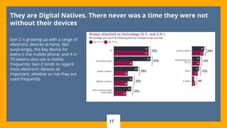 17
They are Digital Natives. There never was a time they were not
without their devices
Gen Z is growing up with a range of
electronic devices at hand. Not
surprisingly, the key device for
teens is the mobile phone, and 4 in
10 tweens also use a mobile
frequently. Gen Z tends to regard
most electronic devices as
important, whether or not they are
used frequently.
 