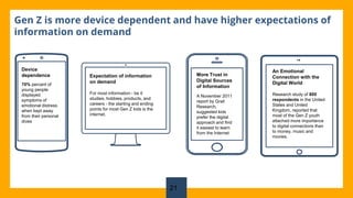 21
Gen Z is more device dependent and have higher expectations of
information on demand
Device
dependence
70% percent of
young people
displayed
symptoms of
emotional distress
when kept away
from their personal
dives
Expectation of information
on demand
For most information - be it
studies, hobbies, products, and
careers - the starting and ending
points for most Gen Z kids is the
internet.
An Emotional
Connection with the
Digital World
Research study of 800
respondents in the United
States and United
Kingdom, reported that
most of the Gen Z youth
attached more importance
to digital connections than
to money, music and
movies.
More Trust in
Digital Sources
of Information
A November 2011
report by Grail
Research,
suggested kids
prefer the digital
approach and find
it easiest to learn
from the Internet
 