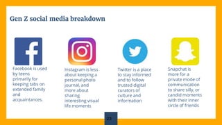 23
Gen Z social media breakdown
Facebook is used
by teens
primarily for
keeping tabs on
extended family
and
acquaintances.
Instagram is less
about keeping a
personal photo
journal, and
more about
sharing
interesting visual
life moments
Twitter is a place
to stay informed
and to follow
trusted digital
curators of
culture and
information
Snapchat is
more for a
private mode of
communication
to share silly, or
candid moments
with their inner
circle of friends
 