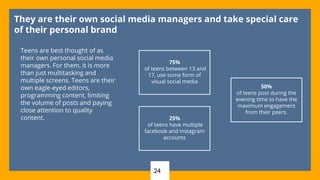 24
They are their own social media managers and take special care
of their personal brand
Teens are best thought of as
their own personal social media
managers. For them, it is more
than just multitasking and
multiple screens. Teens are their
own eagle-eyed editors,
programming content, limiting
the volume of posts and paying
close attention to quality
content.
75%
of teens between 13 and
17, use some form of
visual social media
25%
of teens have multiple
facebook and instagram
accounts
50%
of teens post during the
evening time to have the
maximum engagement
from their peers.
 